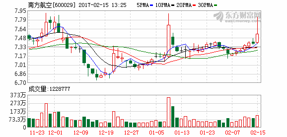 K图 600029_1