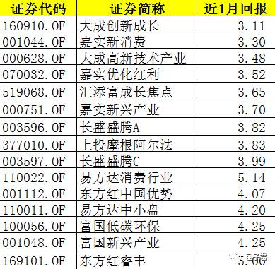 三、投向港股的基金及部分沪港深主题基金