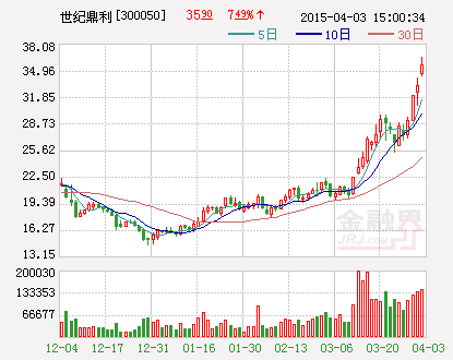 世纪鼎利：2015年一季度业绩预增约420%-45