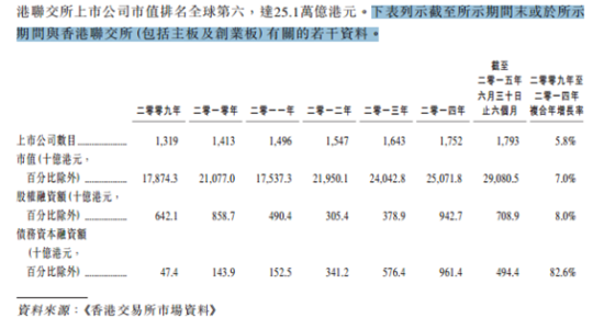圖片來源：港股那點事