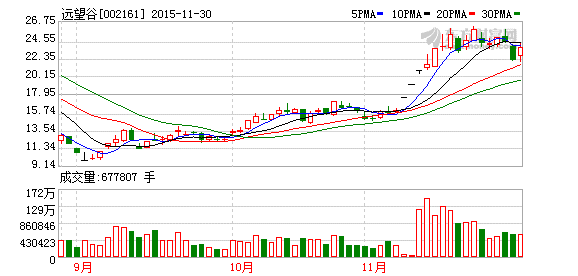 K图 002161_2