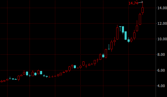 龍光地產(chǎn)（03380）會是下一個內(nèi)房股領(lǐng)頭羊嗎？