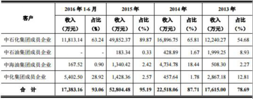 镇海股份上市前业绩下滑 毛利率屡降人均薪酬走低 