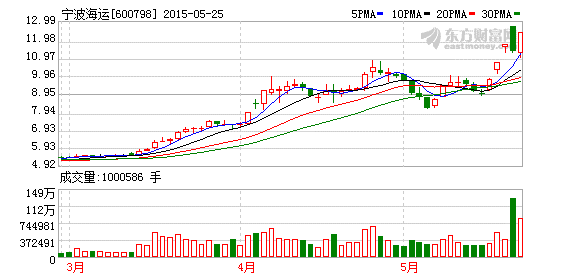 K图 600798_1