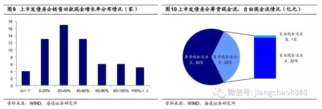 姜超：房地产行业短期尚可，隐忧渐显