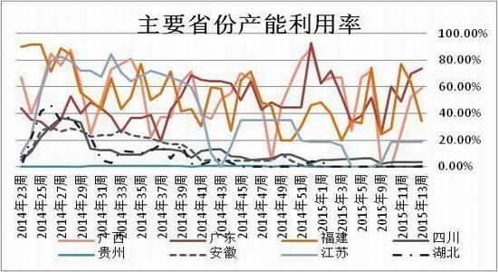 方正中期(月报)：需求弱于预期菜粕面临压力 