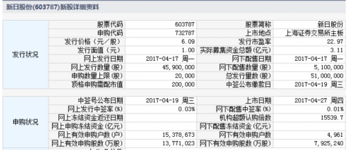 27日新股提示：寿仙谷等2股申购 2股上市 