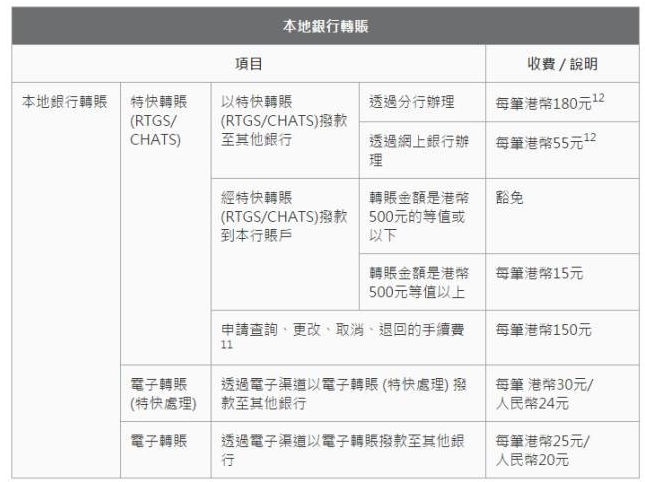 内地居民香港银行开户全攻略