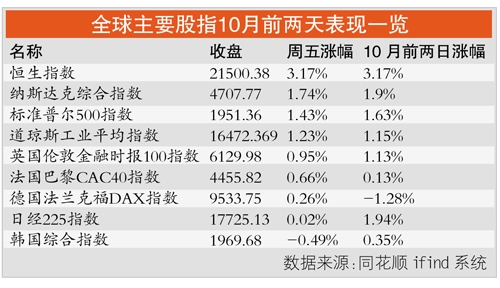 美非农报告远逊预期 