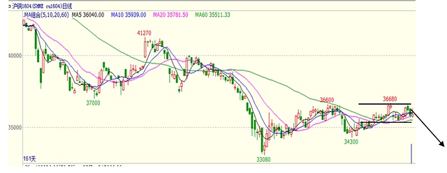 點(diǎn)擊看大圖