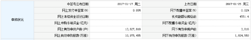 25日新股提示：上海天洋等3股申购 5股上市 3股缴款 