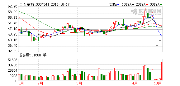 K图 300434_2