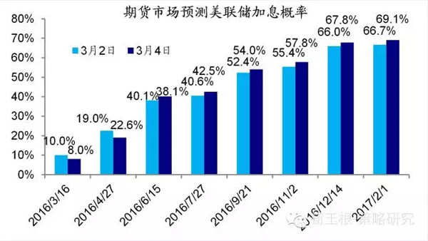 海通证券荀玉根：珍惜政策暖风期，不忘折返跑