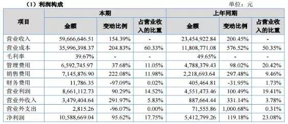 【年報解析】福信富通：車聯(lián)網(wǎng)業(yè)務(wù)持續(xù)擴(kuò)張，北斗或成公司下一個爆發(fā)點 