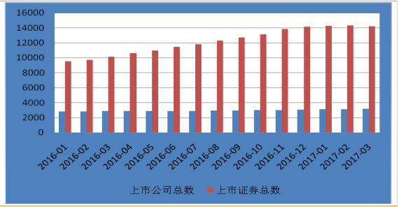 和信投顾：沪综指破位20周均线的因素分析 