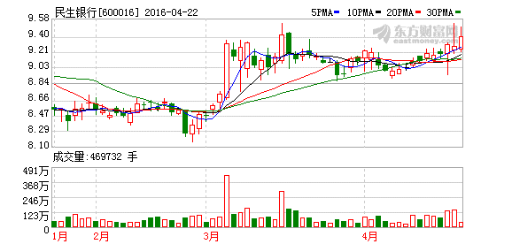 K图 600016_1