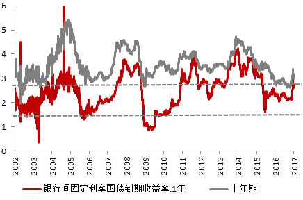 浦银安盛基金：短期重回震荡格局 “一带一路”概念或将强势起航