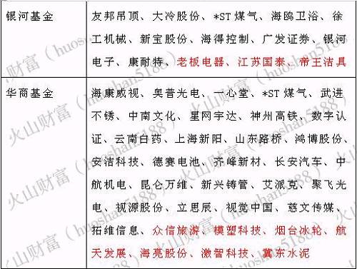 機(jī)構(gòu)調(diào)研丨這個(gè)行業(yè)去年業(yè)績(jī)大幅改善，王亞偉的千合資本盯上了ta！