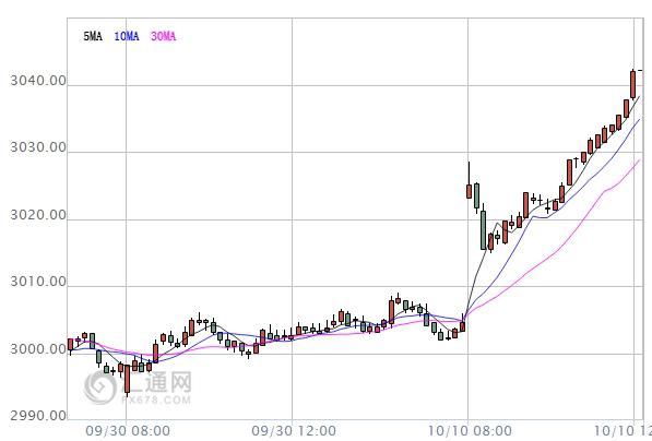 【亚股早盘】A股涨逾1%，日股、港股休市