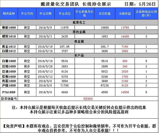 戴进量化交易团队0527交易策略