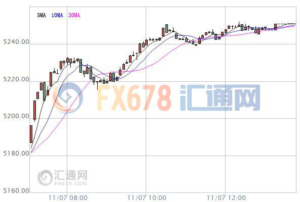 【亚股收盘】美国选情向好市场回暖，日股和澳股涨逾1%