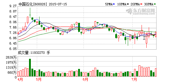 K图 600028_1