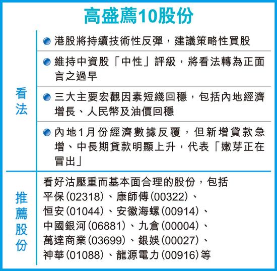 高盛看好10只港股。图片来源 香港经济日报