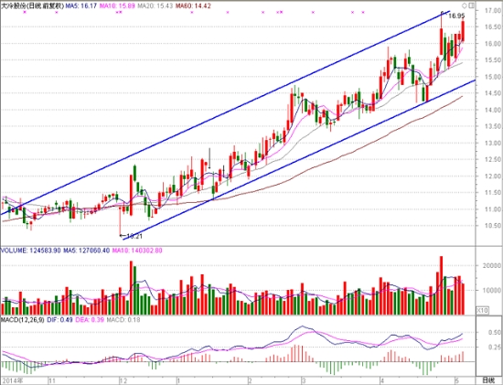 查看更多精彩圖片