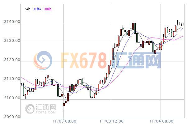 【亞股早盤】漲跌不一，日股節(jié)后復(fù)盤跌逾1%