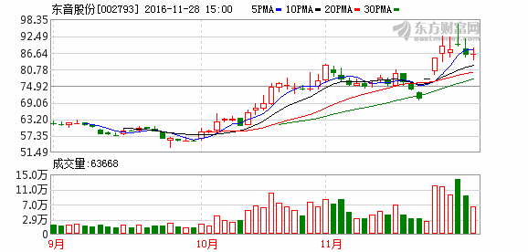 K图 002793_2