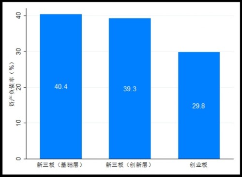 新三板创新层和创业板 哪个版块更强？ 