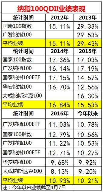 神基金的存在：连续6年赚10%以上 累计收益率近150%