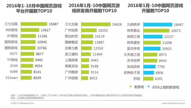 从魂斗罗、魔兽到阴阳师、王者荣耀，细数那些年我们玩过的游戏