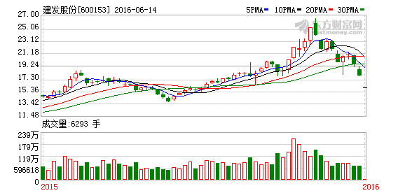 K图 600153_1