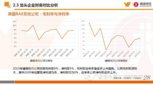 国外军用无人机行业：技术为基 并购助力 国际布局 