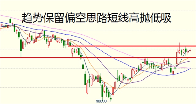 3月31日操作建議