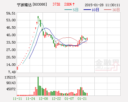 宁波精达：关于使用闲置自有资金进行结构性存款或购买理财产品的实施公告