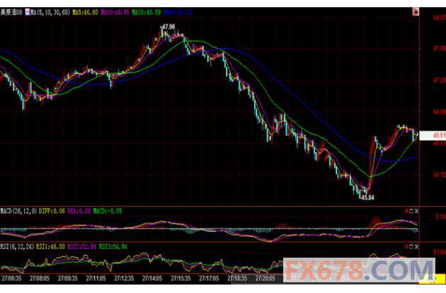(上圖為美國NYMEX 8月原油期貨價格日內分時圖，圖上時間為美國東部時間；圖片來源：匯通財經)