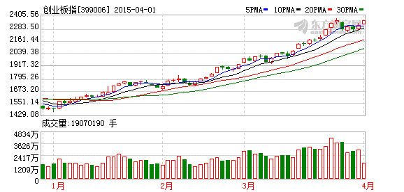 K图 399006_2