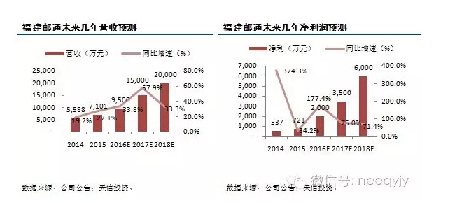 百家訪(fǎng)談第二期第四站：走進(jìn)通信網(wǎng)絡(luò)全業(yè)務(wù)流程技術(shù)服務(wù)商——福建郵通 