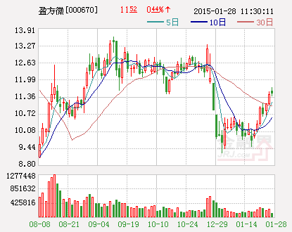 盈方微：关于子公司竞得目标公司股权的公告