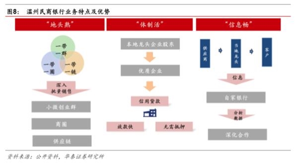 市场化之基因，特色化之道路-民营银行发展专题研究 