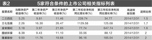 唐国亮-表2-0518.jpg 