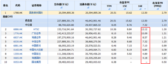 圖片來源：港股那點事