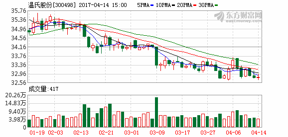 K图 300498_2