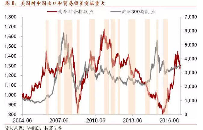 大宗商品下跌意味着什么？