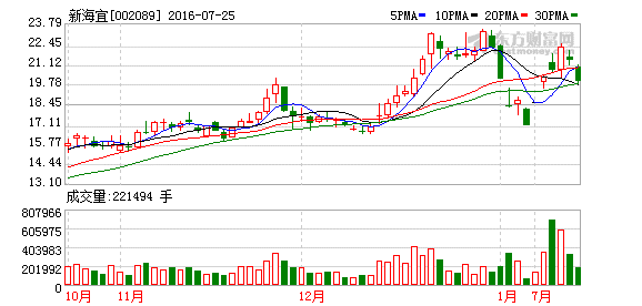 K图 002089_2