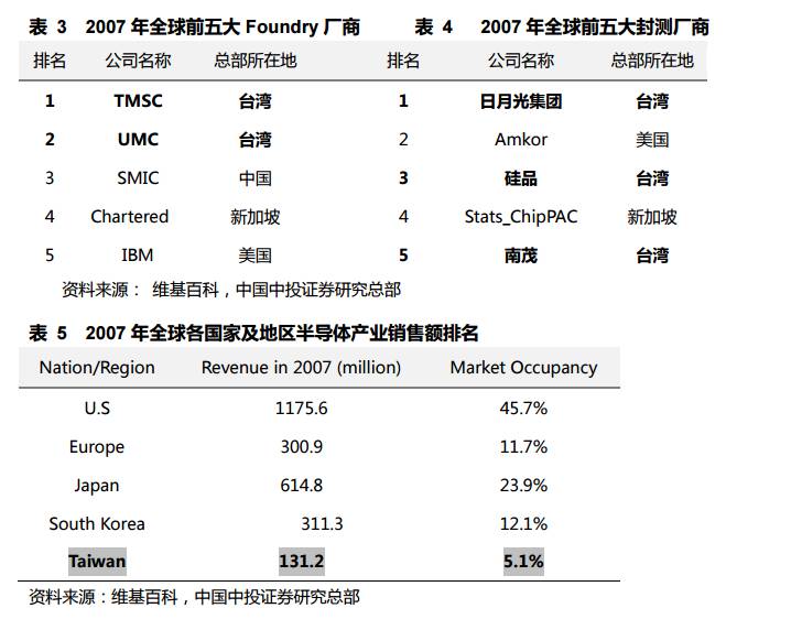 台湾股市30年泡沫沉浮启示录