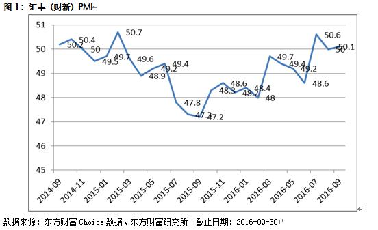 天天基金十月优选基金