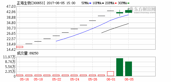 K图 300653_2